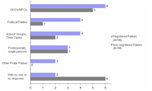 transnational pirates - local network