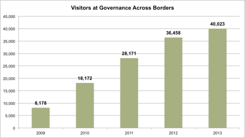 govxborders-visitorstats2009-2013