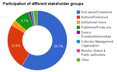 consultation-stakeholders