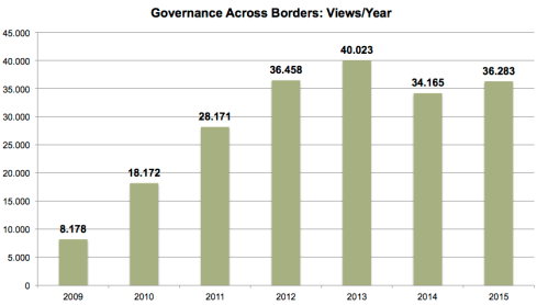 govxborders-visitorstats2009-2015